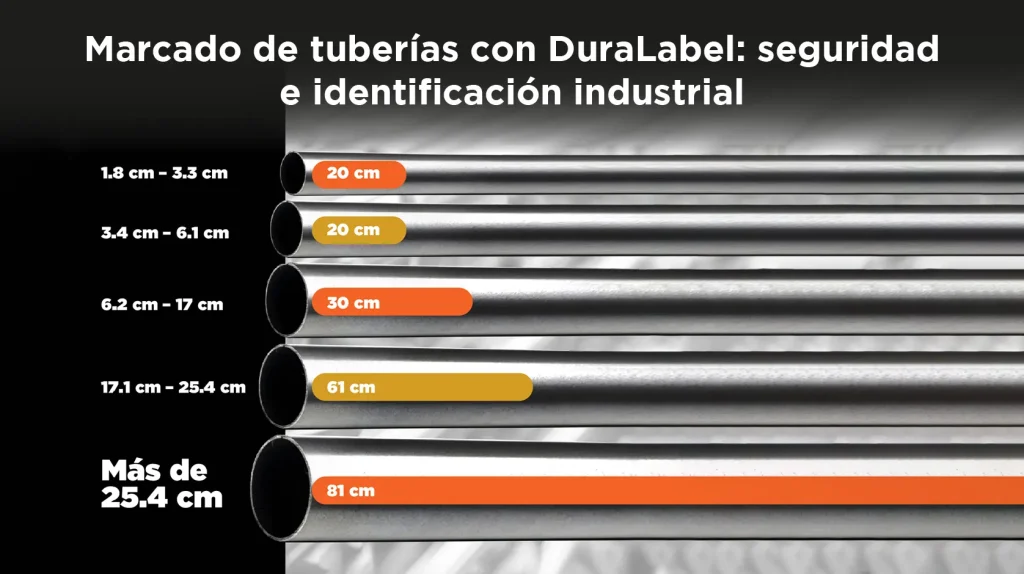 Marcado de tuberías con DuraLabel: seguridad e identificación industrial