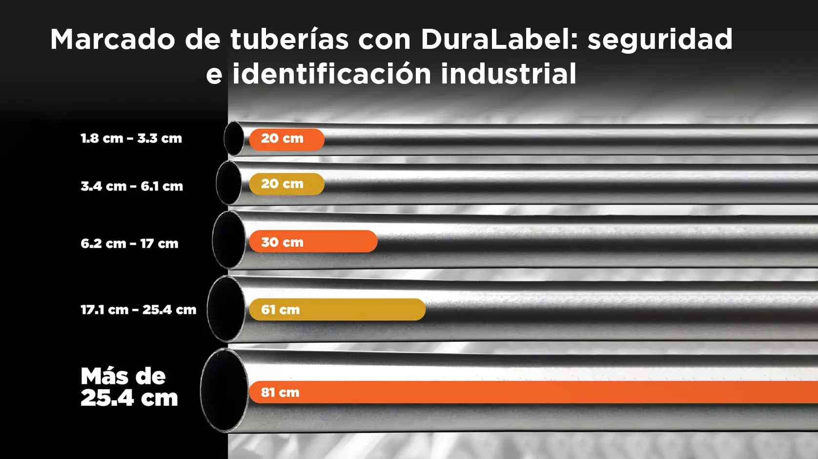Marcado de tuberías con DuraLabel: seguridad e identificación industrial